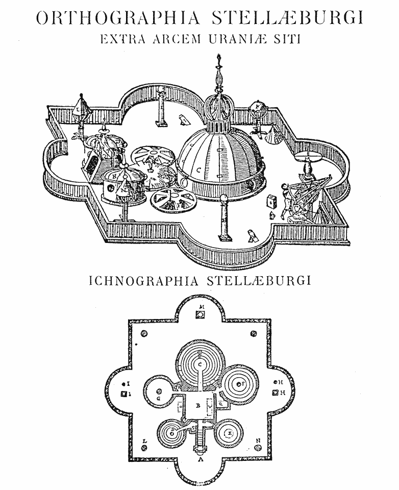 The underground observatory, Stjerneborg, from Astronomiae Instauratae Mechanica (Wandesburg 1598).