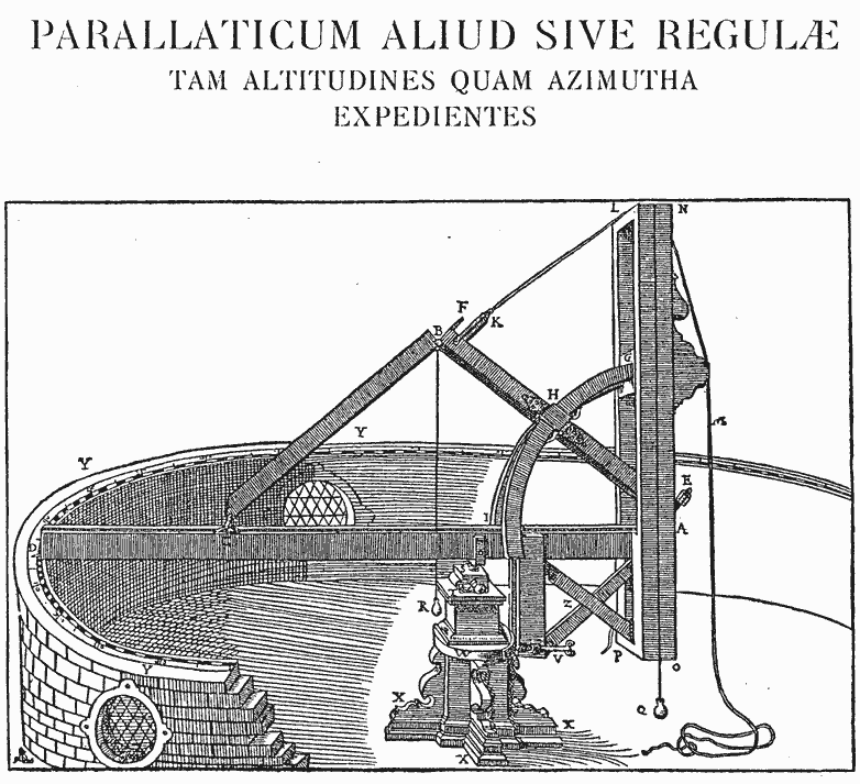 Parallatic built into turret room, Uraniborg, from Astronomiae Instauratae Mechanica (Wandesburg 1598)